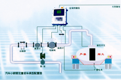 定量装车控制系统